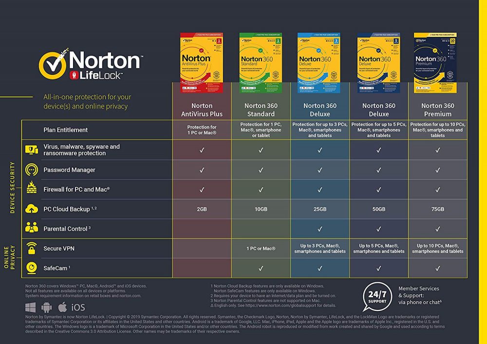compare mcafee total protection and norton 360