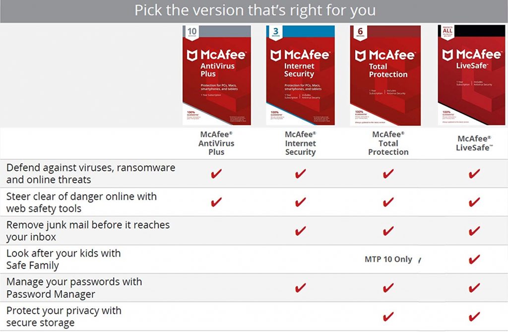 McAfee Features