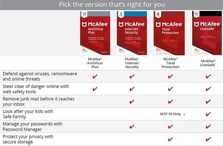 McAfee Total Protection Review 2022 Is a good solution?