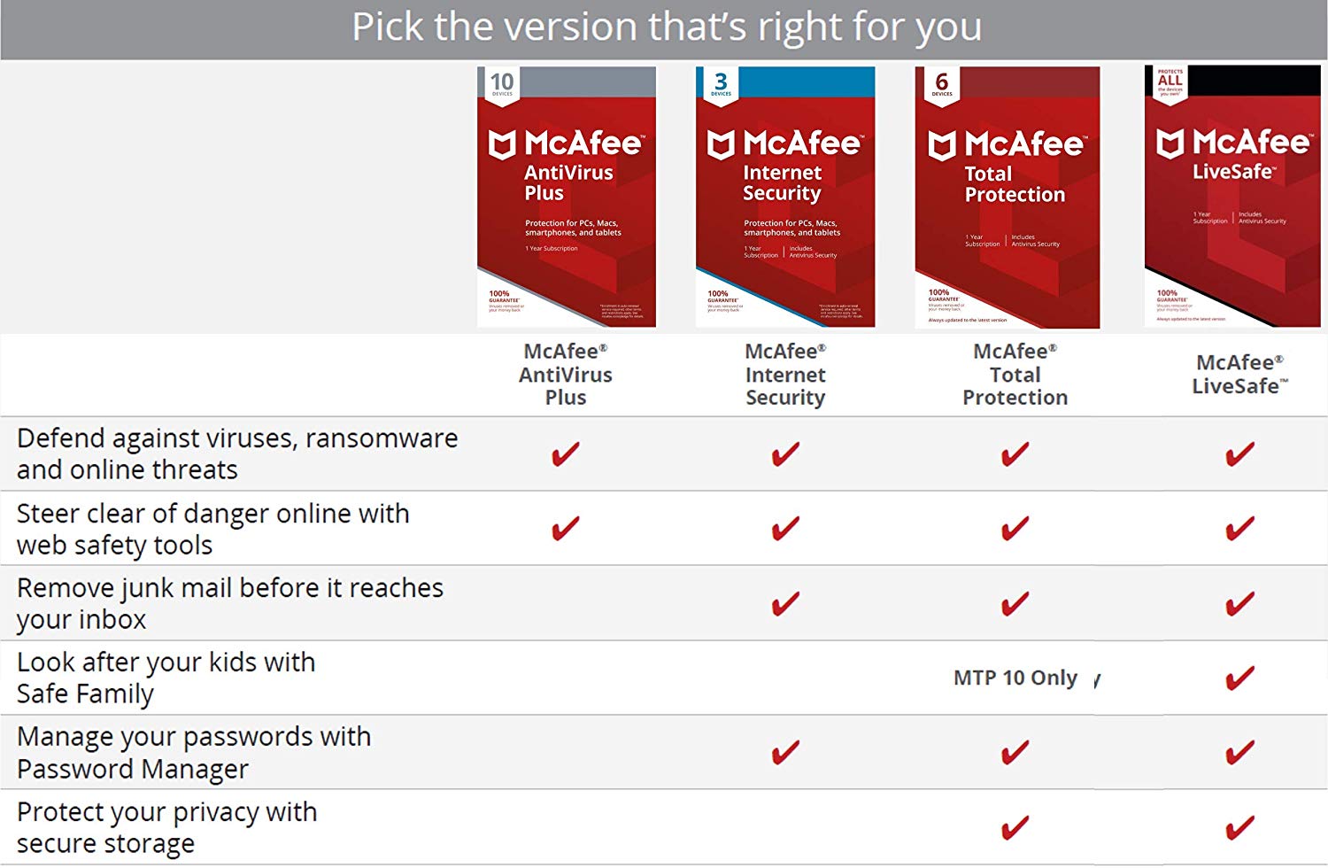 mcafee total protection account login