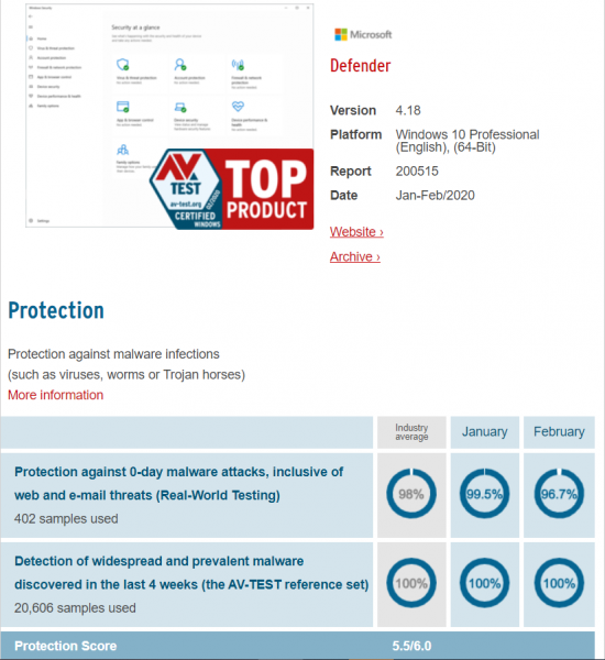 Microsoft Defender Test