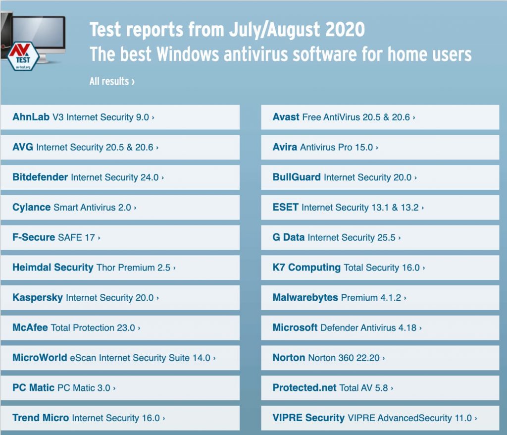 Av test. Список виндовс 2020. Top products av Test.