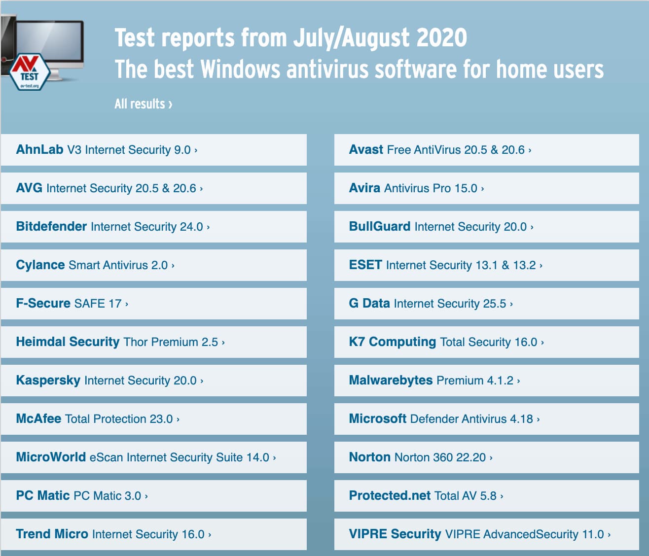 avira or avast or bitdefender for windows 10