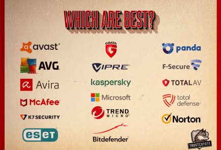 Which antiviruses are best in 2021?