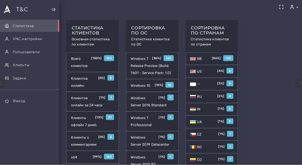 Fake antivirus statistic