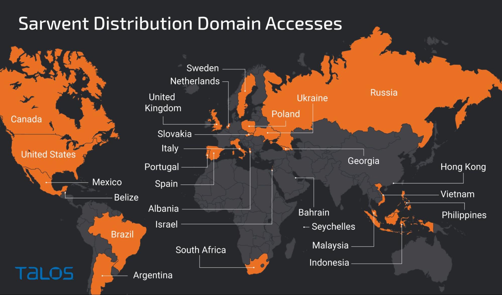 Sarwent Distribution Domain Accesses