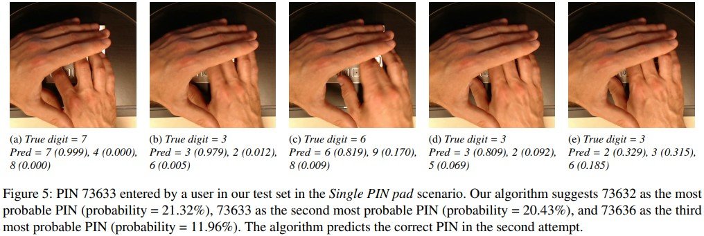 Scenarious probability