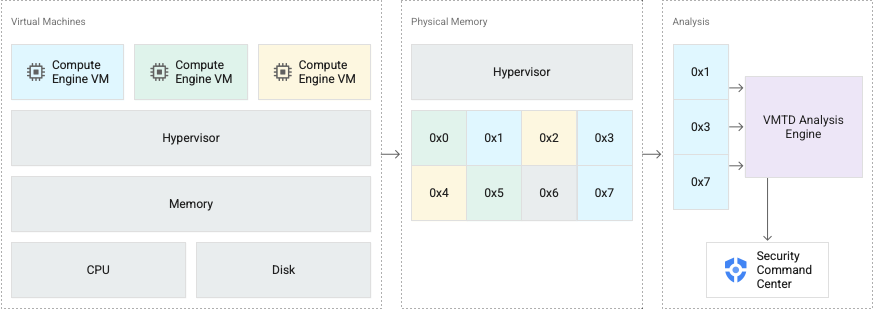 Detection of cryptocurrency miners