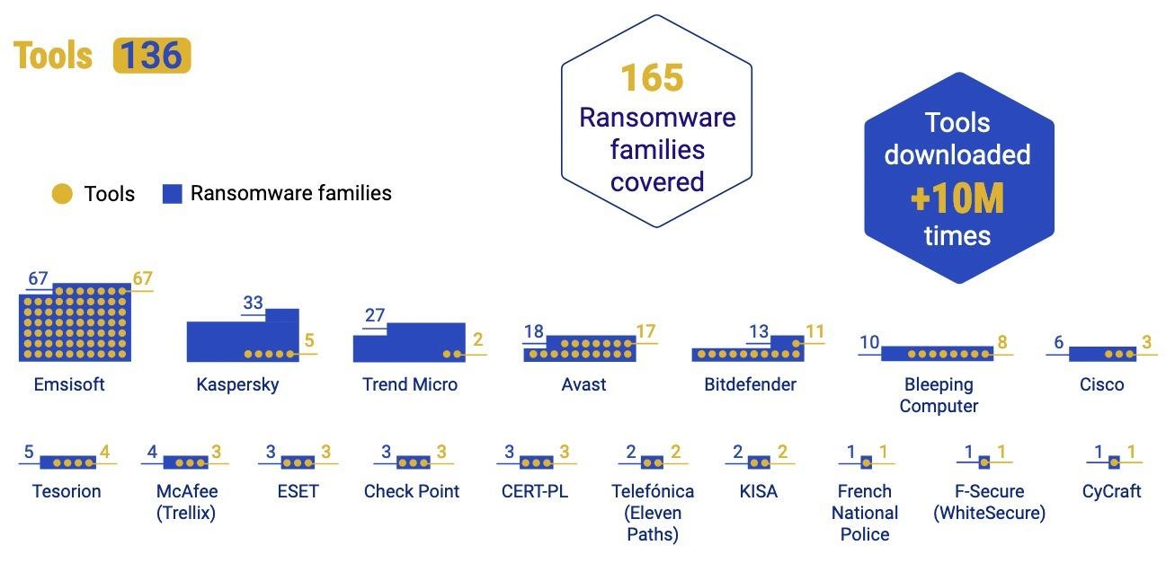 Project No More Ransom