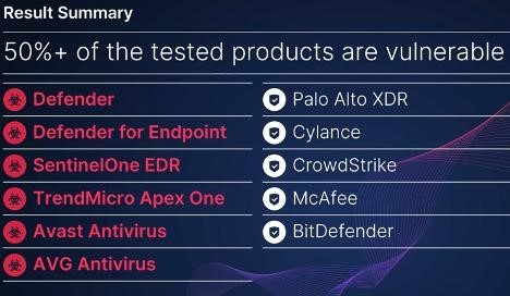 antiviruses and EDR in wipers